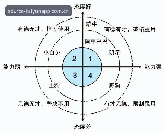 开云体育官方服务攻略 3个维度解析开云体育官方服务攻略:从注册到流畅体验的完整指南