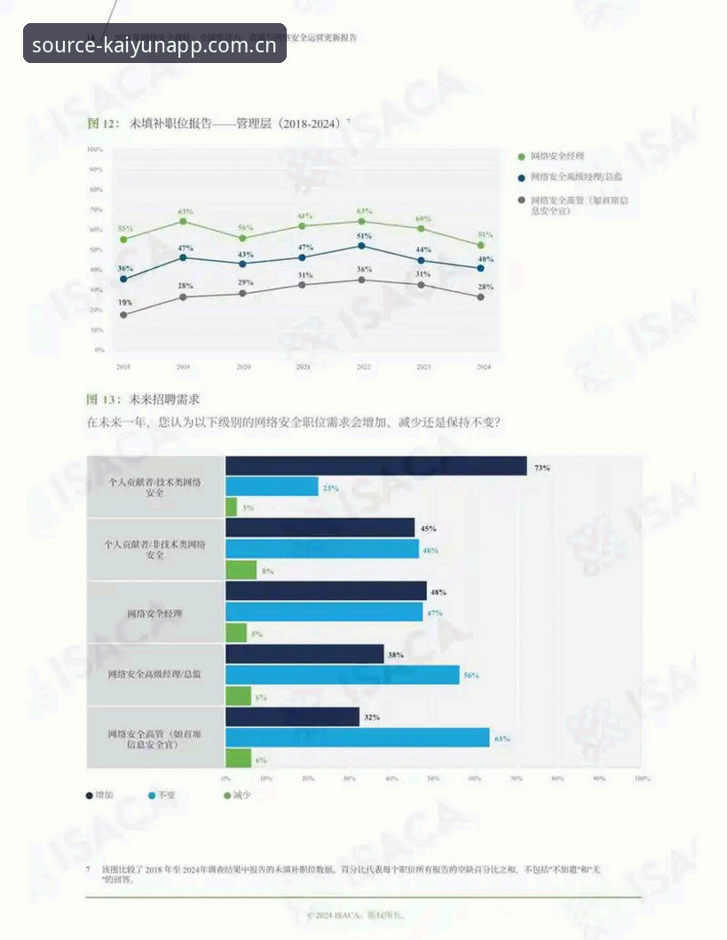 开云体育最新官网安全吗 开云体育最新官网安全吗?2024深度评测:平台安全性、用户体验与行业趋势全面分析